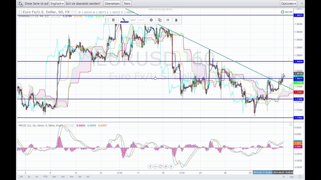Der Markt am Abend - 01-04-14