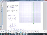 10.3 Solving Quadratic Equations by Grahping 4-1-14