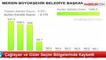 Çağlayan ve Güler Seçim Bölgelerinde Kaybetti