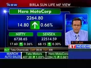 Mkts volatile till poll outcome: Birla Sun life MF