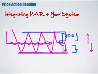 6 - Integrating Price Action With Your Trading System