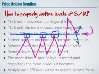 5 - Areas (Not Levels) of SR
