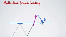 7 - Multi-Time Frame Trading