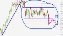 8 - Multi-Time Frame Trading Real Trade