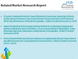 Smart Meter (Electric, Water, Gas, AMI) Market by Shipments, Types, Geography, Applications, Regulations Market Trends & Global Forecasts (2011-2016)