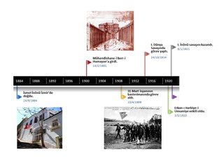 İSMET İNÖNÜ ANİMASYONLU TARİH ŞERİDİ