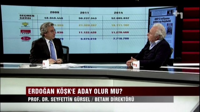 Canlı Gaste - Seyfettin Gürsel seçimi yorumluyor