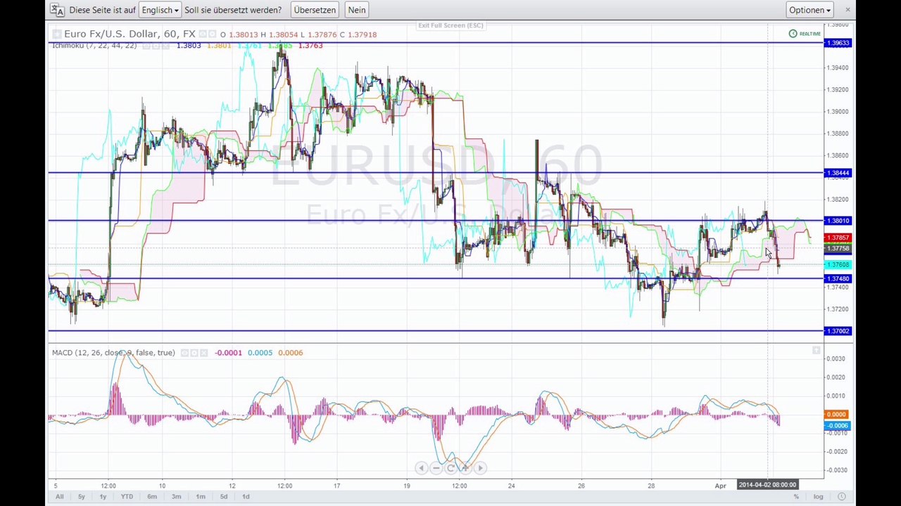 Der Markt am Abend - 02-04-14