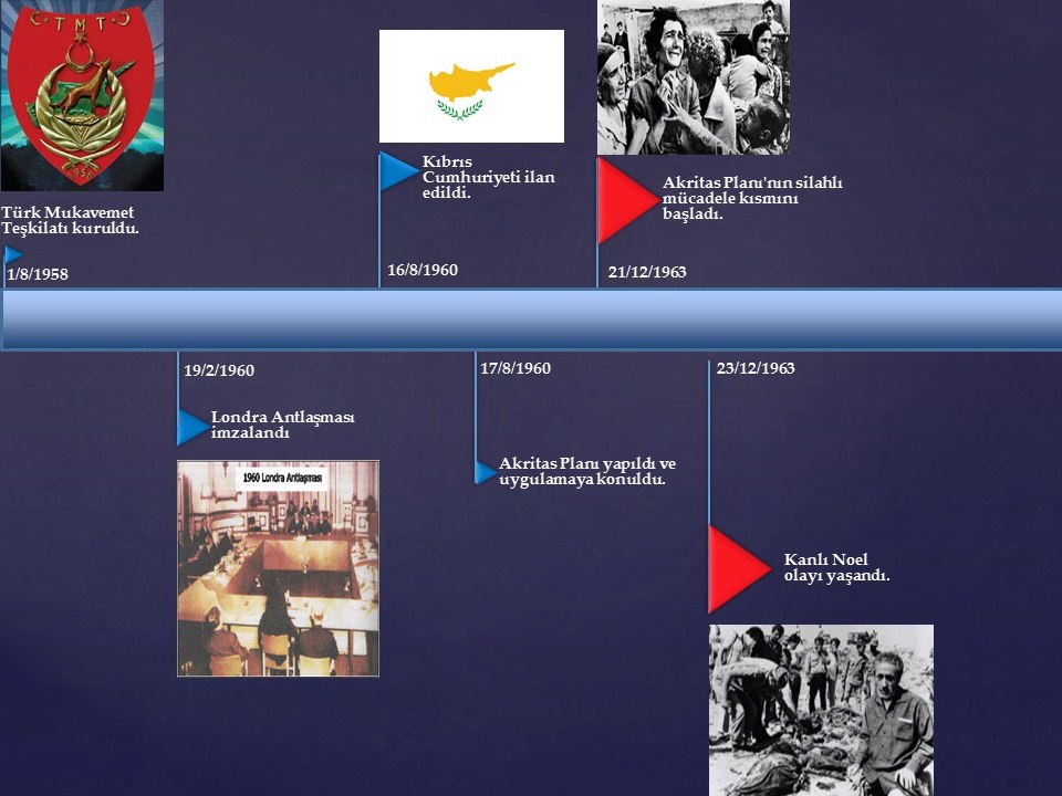 Kıbrıs Barış Harekatının başlangıc kronolojisi ( Harekata kadar olan olaylar )