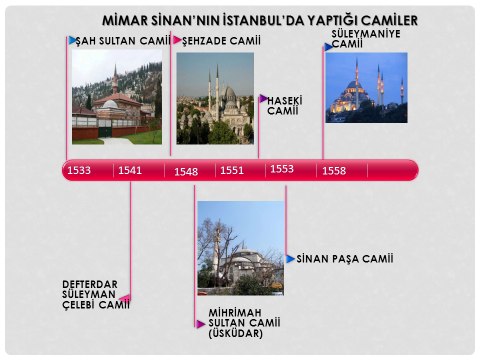 MİMAR SİNAN'IN ESERLERİ TARİH ŞERİDİ (5)