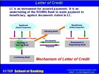 LC-Letter of Credit