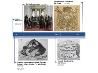 II. Abdülhamid Döneminden İtibaren Ermeni Sorunu