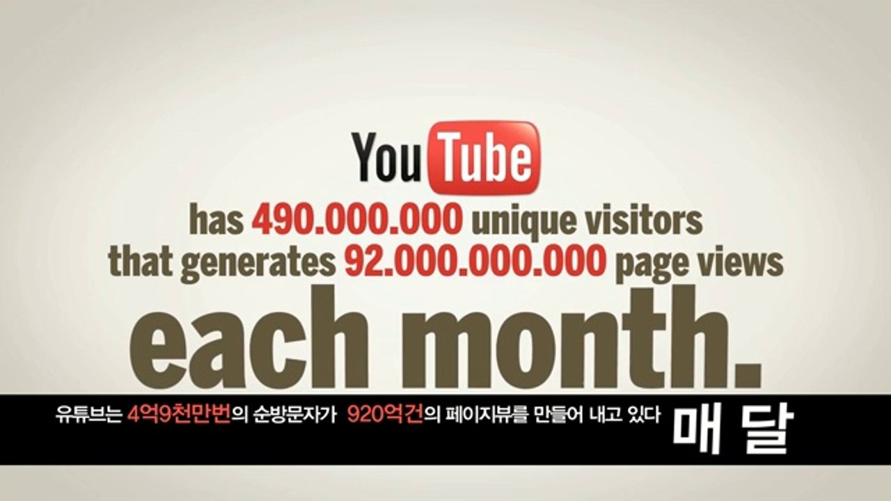 The world of social Media 2011 - Recomendado por Walter Meade Treviño