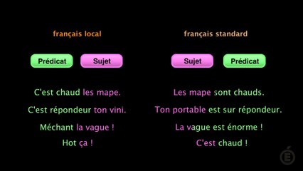Ordre des mots en français et tahitien 🗣️