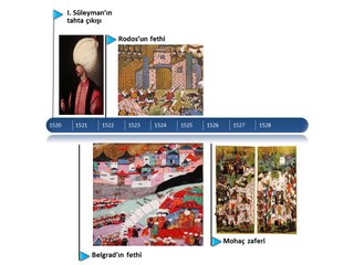 Kanuni Dönemi Siyasi Gelişmeler Kronolojisi Animasyonu