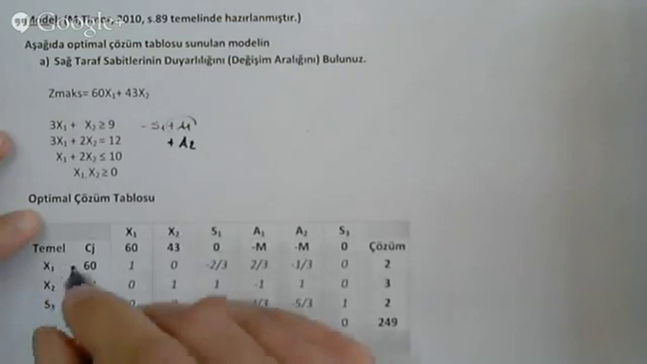 5.1 Yöneylem Yol Yardımı - Duyarlılık Analizi (Sağ Taraf Sabitleri)