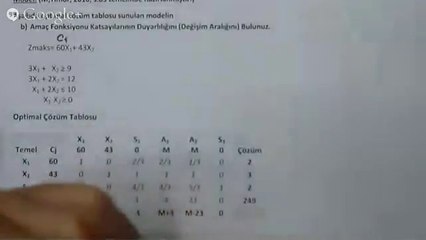 5.2 Yöneylem Yol Yardımı - Duyarlılık Analizi (Amaç Fonksiyonu Katsayıları)