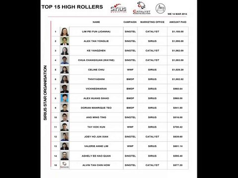 Sirius Star Marketing | The High Rollers - March 2014