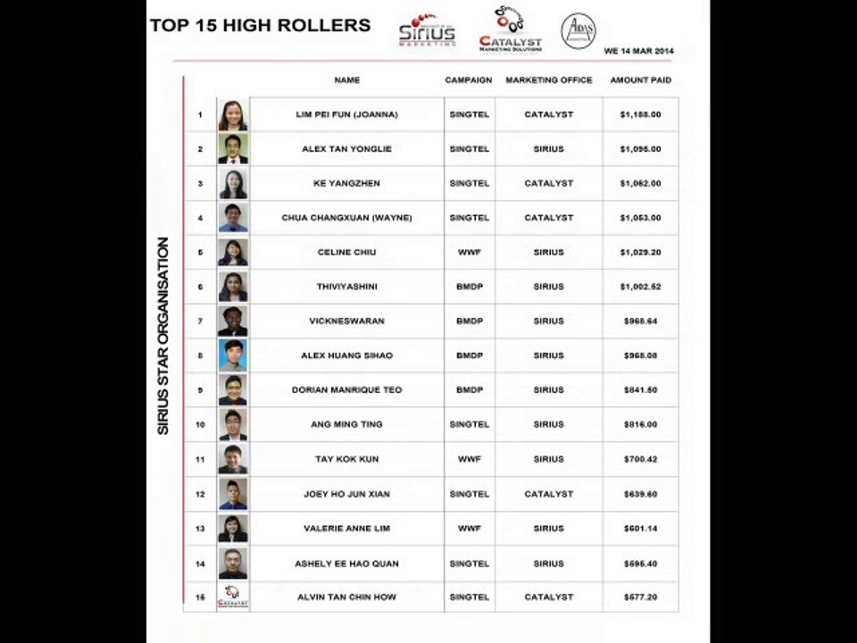 Sirius Star Marketing | The High Rollers - March 2014