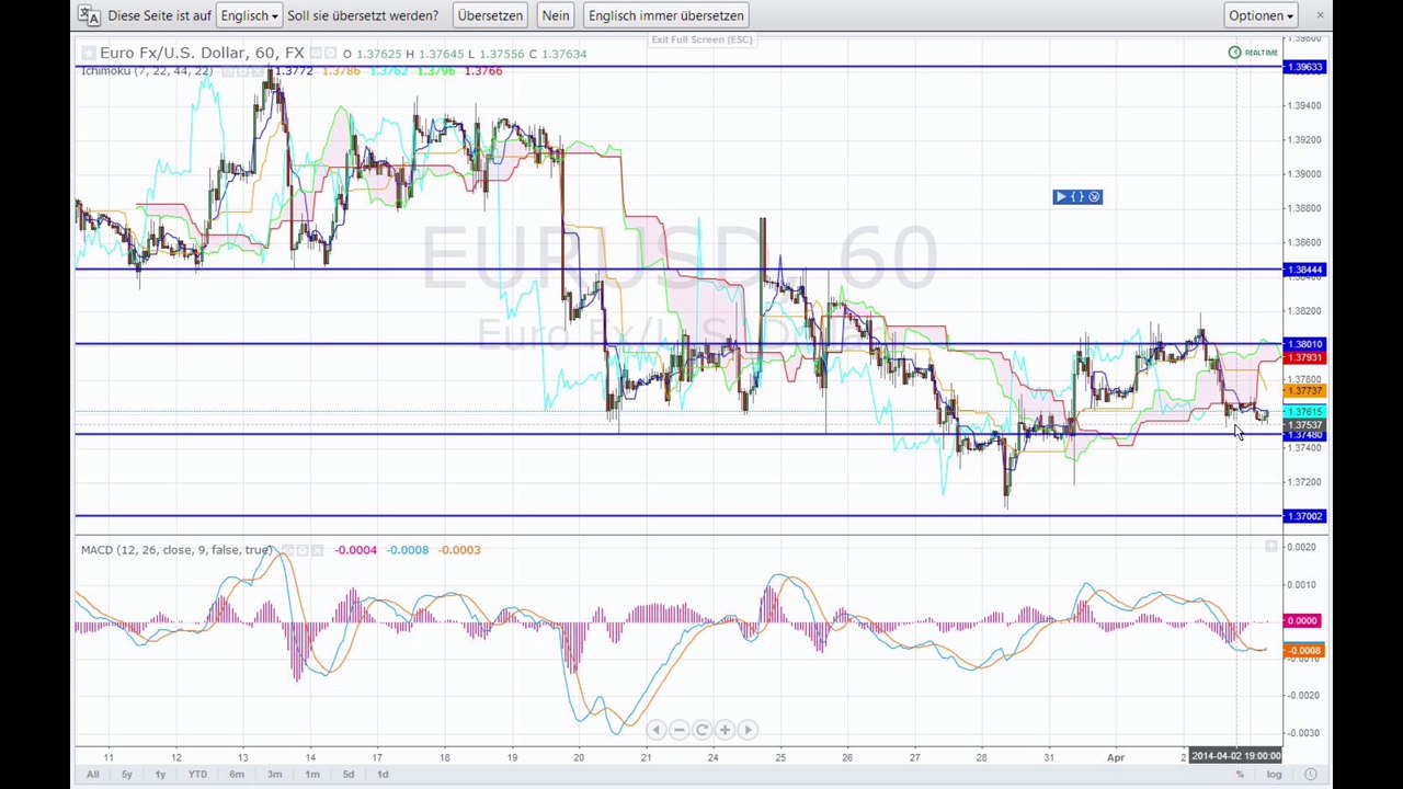 Der Markt am Morgen - 03-04-14