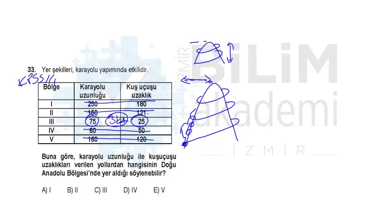Türkiye Geneli Deneme Sınavı 05 - Lisans Genel Yetenek - Genel Kültür - Coğrafya Soru Çözümü