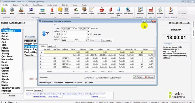 PERAKENDE SATIŞ CİROLARI SINIFLANDIRMALAR