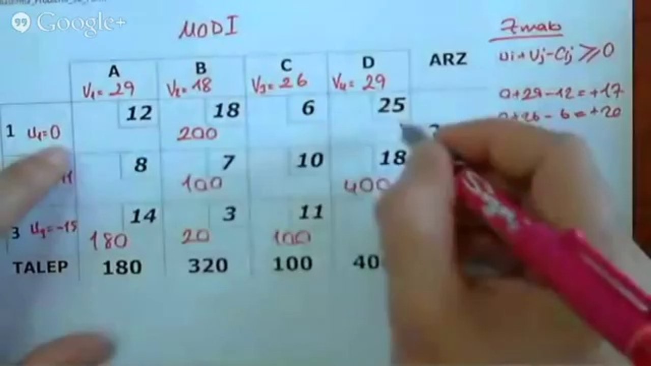 7.3 Yöneylem Yol Yardımı - Ulaştırma Problemi 3 (Model Üzerinden Çözüm)