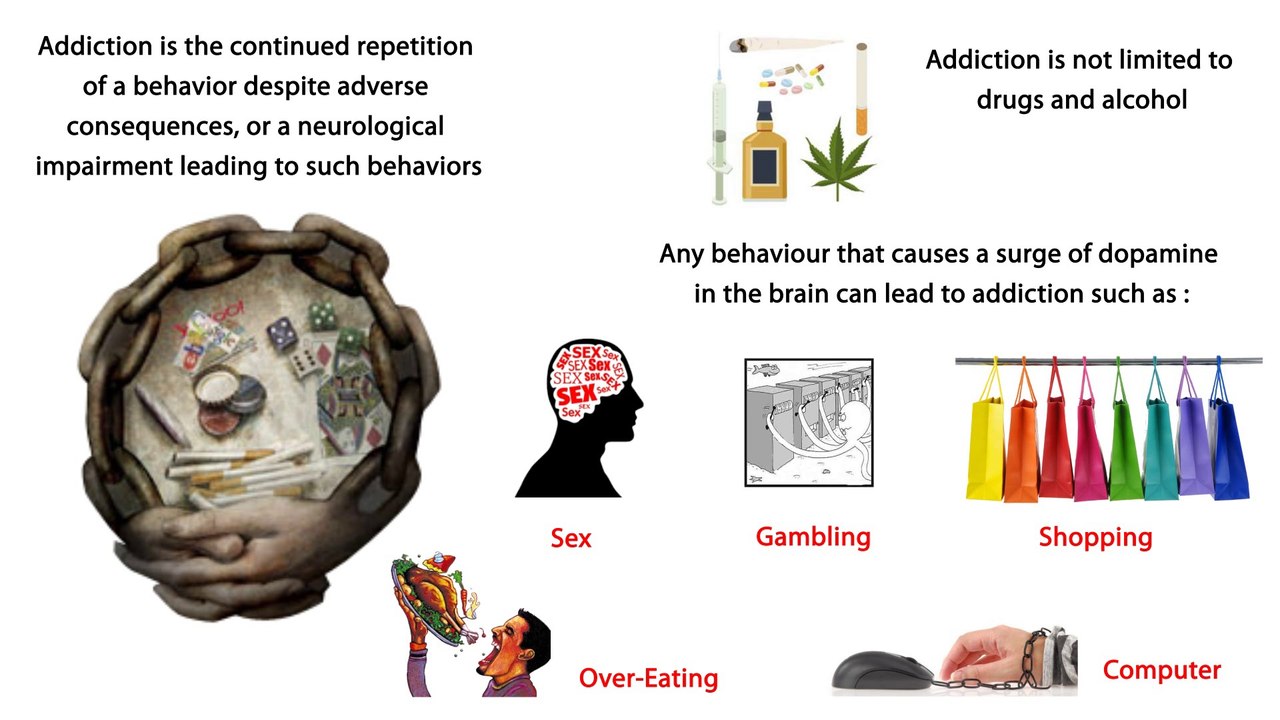 Addiction Counselling