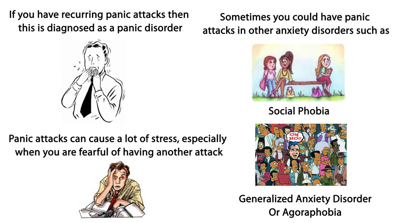 Panic Attack