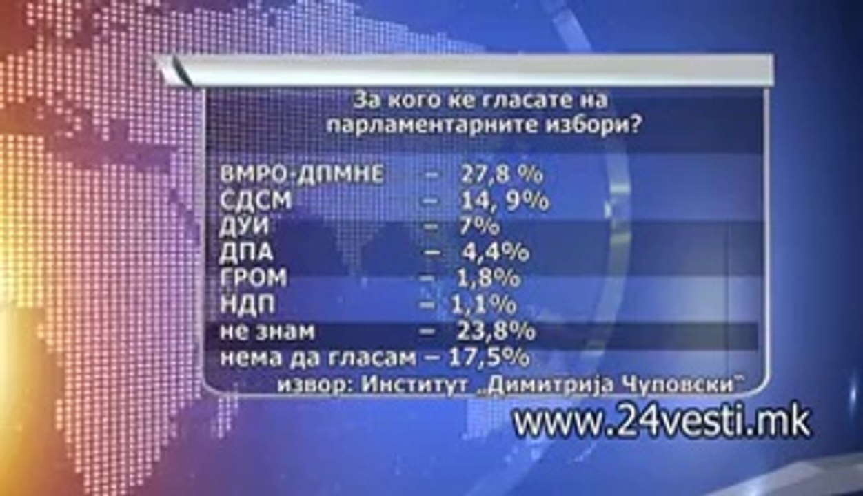 ANKETA IZBORI