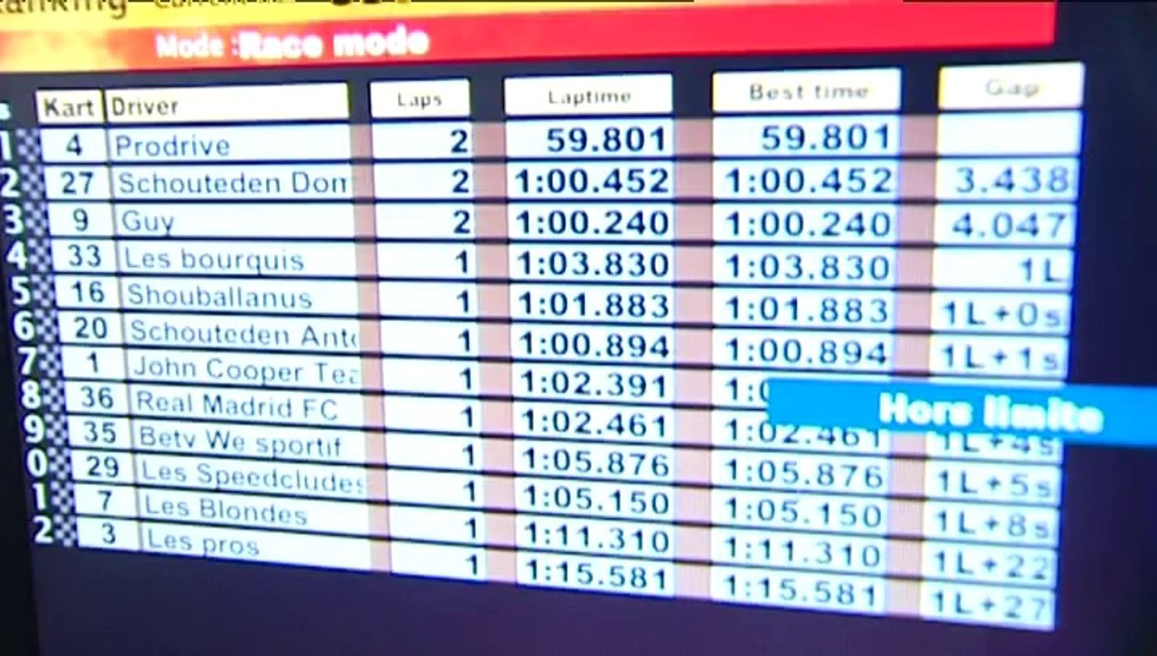 Karting