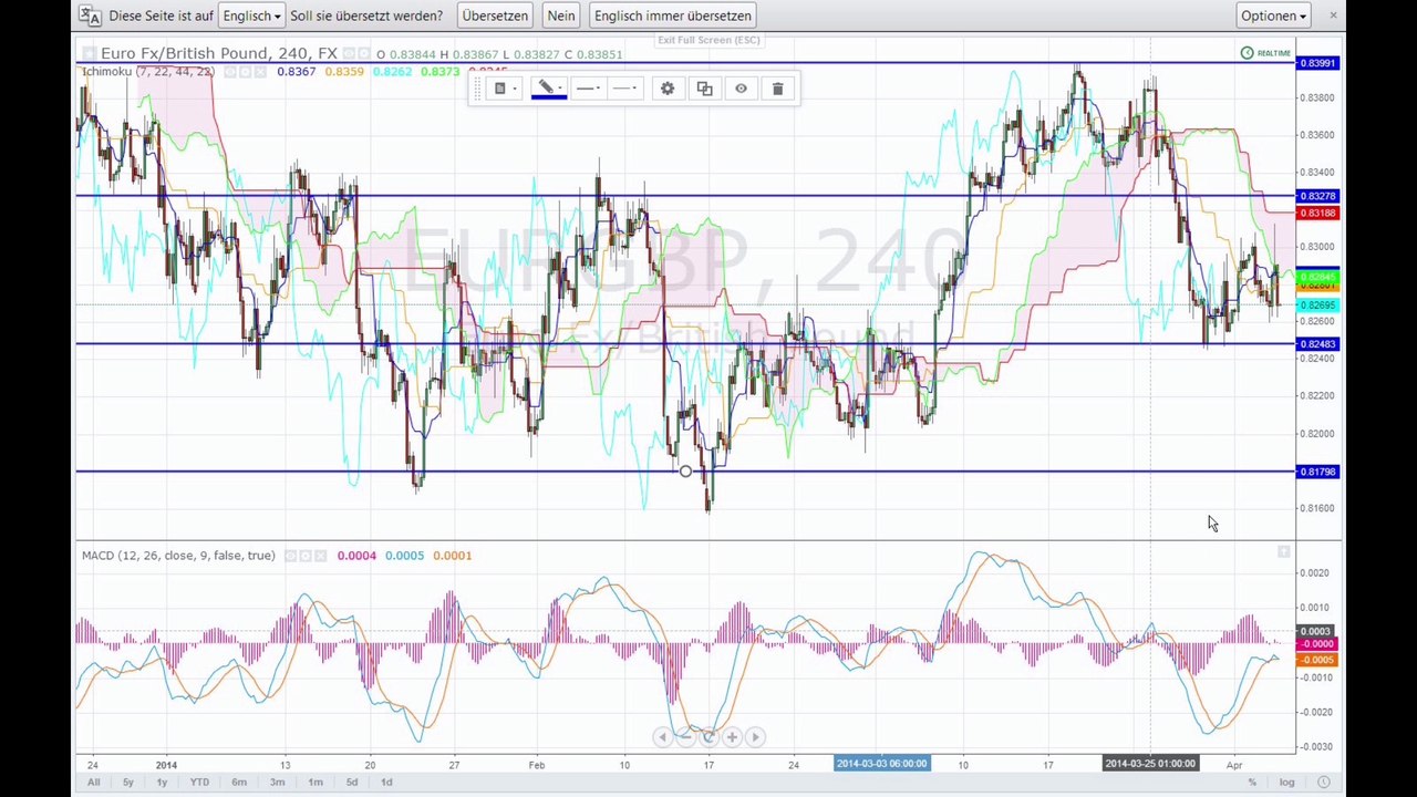 Der Markt am Abend - 03-04-14
