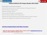 Global Artificial Lift Pumps Market to Grow at a CAGR of 9.08 Forecasts a Report