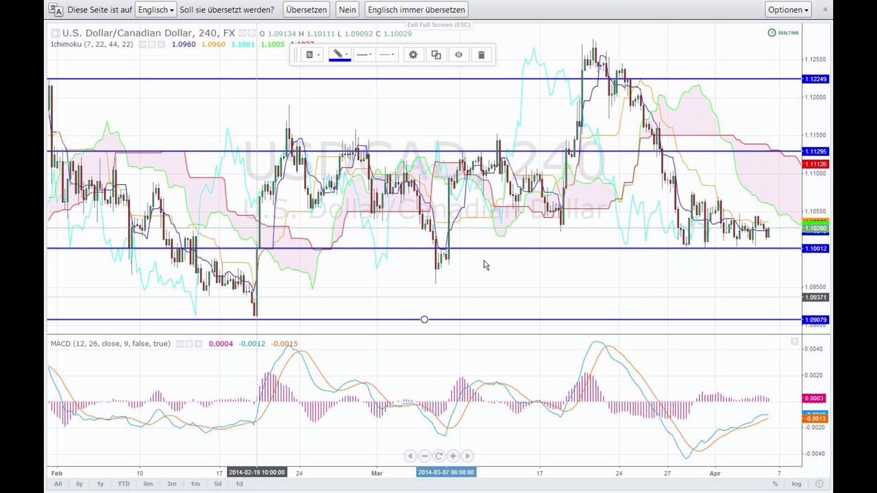 Der Markt am Mittag - 04-04-14