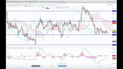 Der Markt am Mittag - 04-04-14