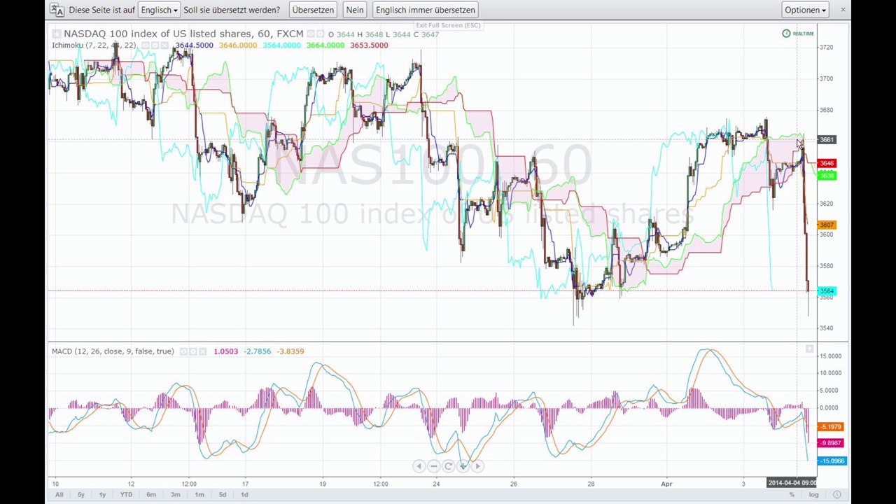 Der Markt am Abend - 04-04-14