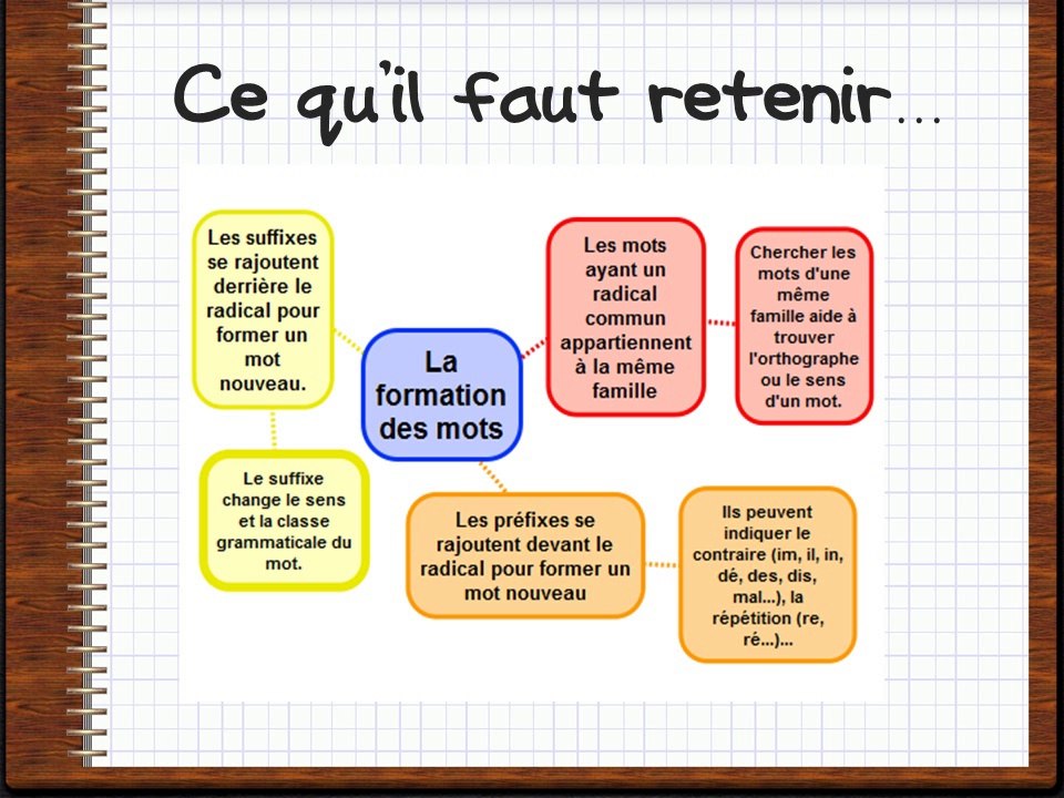 V2Vocabulaire