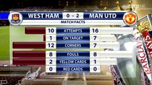 Wayne Rooney vs West Ham Away 13-14 (English Commentary)
