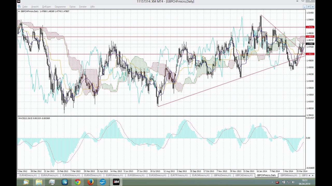 Devisen am 06-04-2014