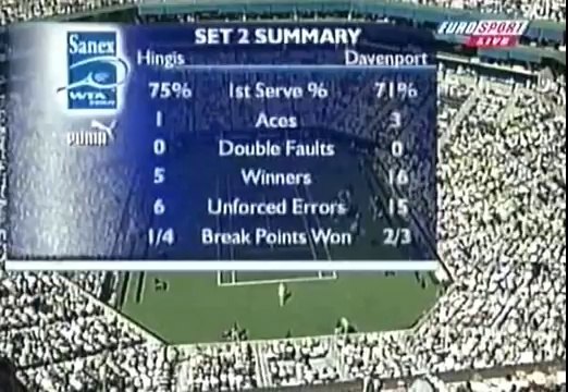 Australien Open 2000 FINAL - Lindsay Davenport vs Martina Hingis FULL MATCH