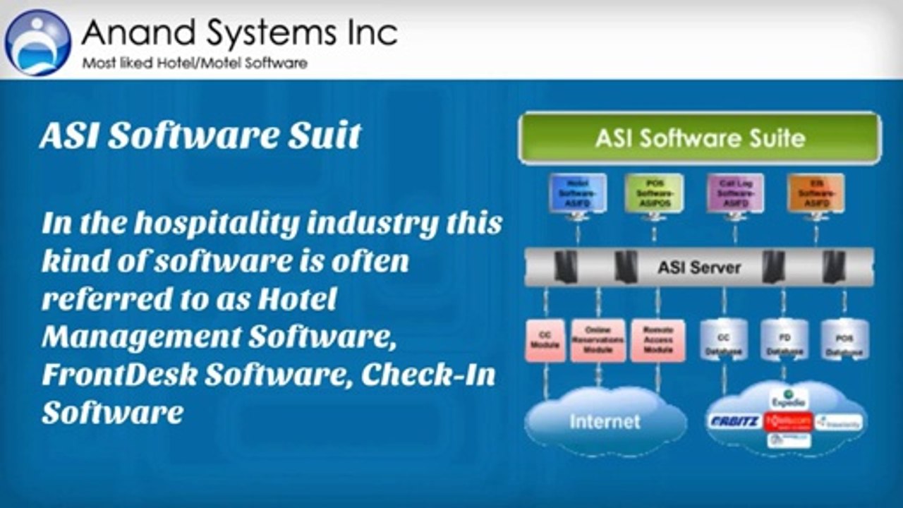 Hotel Property Management Desktop Software