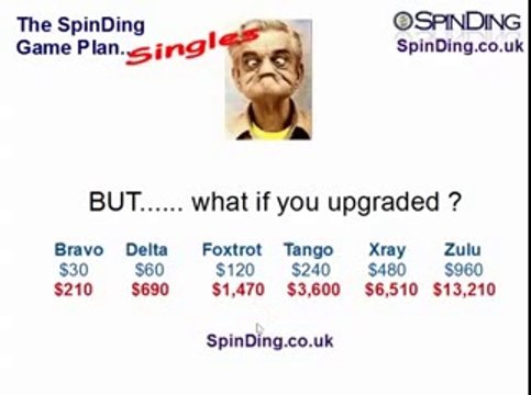 SpinDing How To Make Money Each Month Without Recruitin