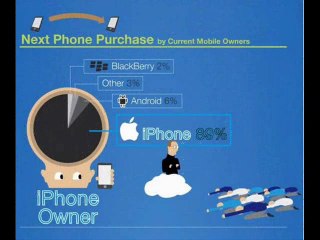 iphone app development