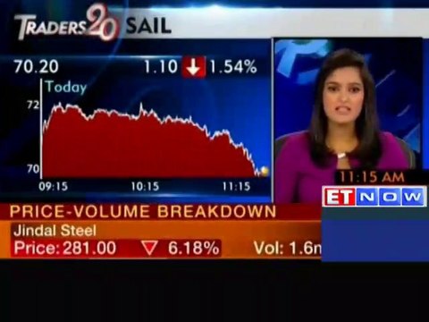 Sensex loses 112 points; BHEL, IDFC, DLF down