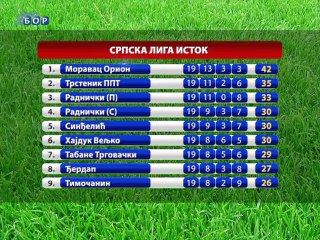 Fudbaleri Bora čuvaju prvo mesto, 07. april 2014.