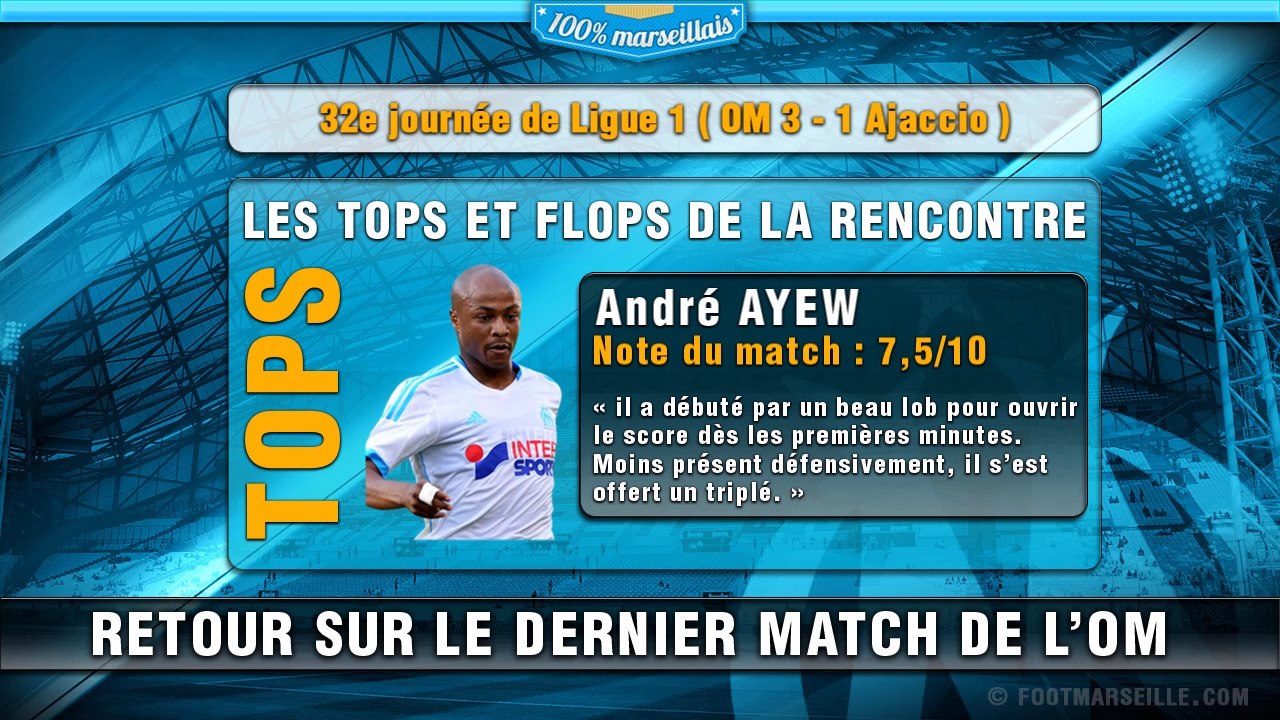 OM - Ajaccio : Les tops et les flops du weekend !