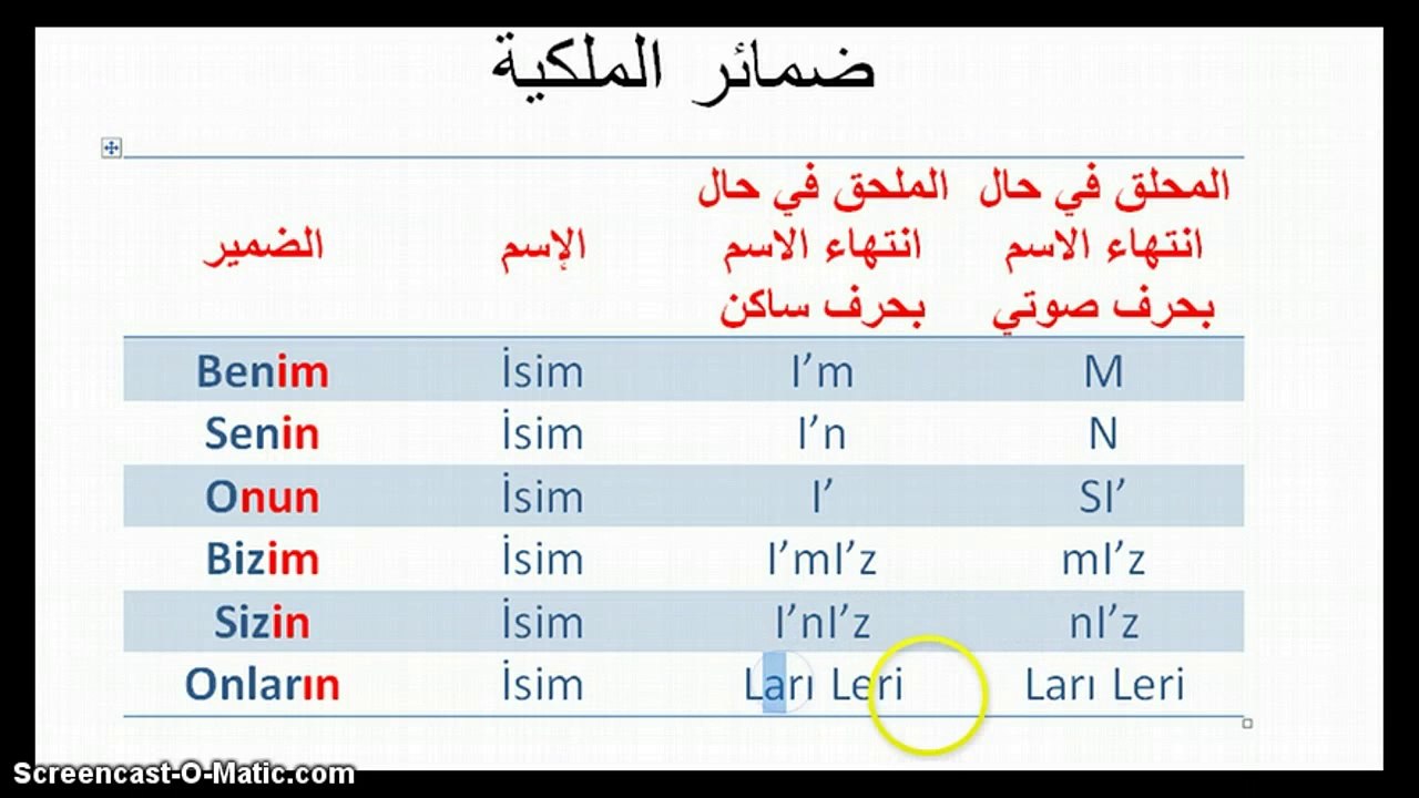 تعلم اللغة التركية مجاناً | المستوى الأول | الدرس العاشر (ضمائر الملكية)