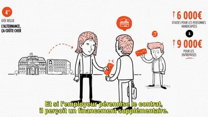 AGEFIPH - Les 7 idées reçues sur l'alternance  [360p]