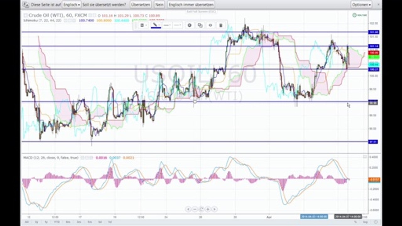 Rohstoffe 07-04-2014