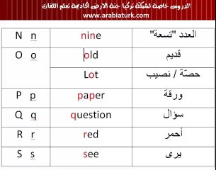 تعلم معنا اللغة الانكليزية مجانا الدرس الاول الاحرف الانكليزية